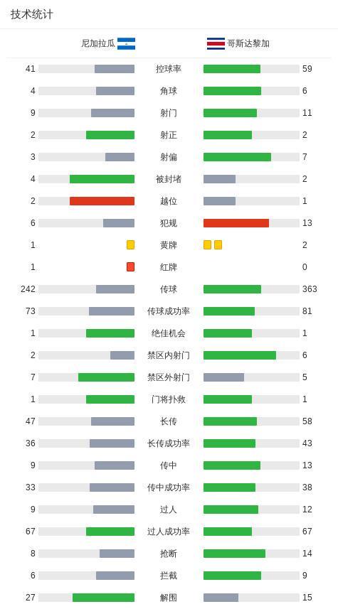 尼加拉瓜1-1哥斯达黎加，A-甘博亚先拔头筹，博尼利亚救主